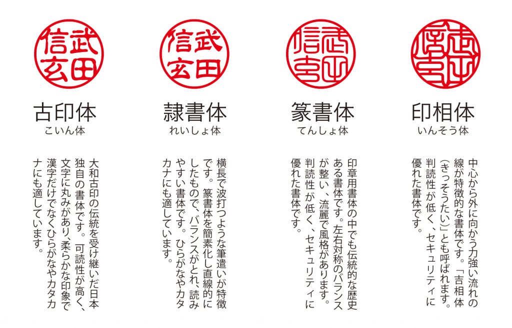 書体の違い